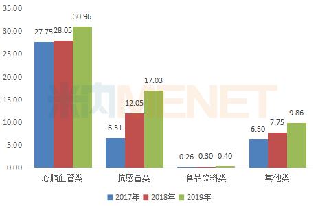 市值狂飙超130 药企独家品种火爆全球,12个新药 亮相 ,与石药 正大天晴抢首仿