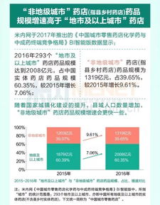 第一页一图读懂实体药店最畅销的20个产品 行业资讯 哈药集团官方网站